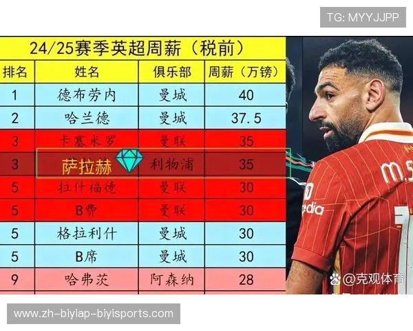 英超球员的平均周薪统计及工资差距分析