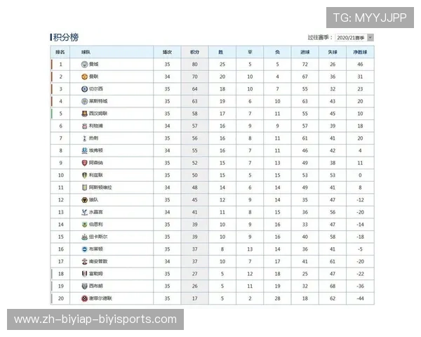 英超各球队的降级情况及历史趋势分析