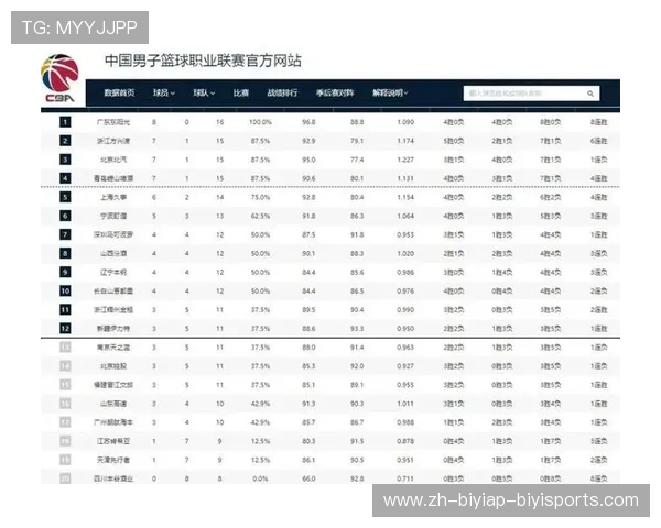 CBA足球球员在抖音直播平台人气排行榜